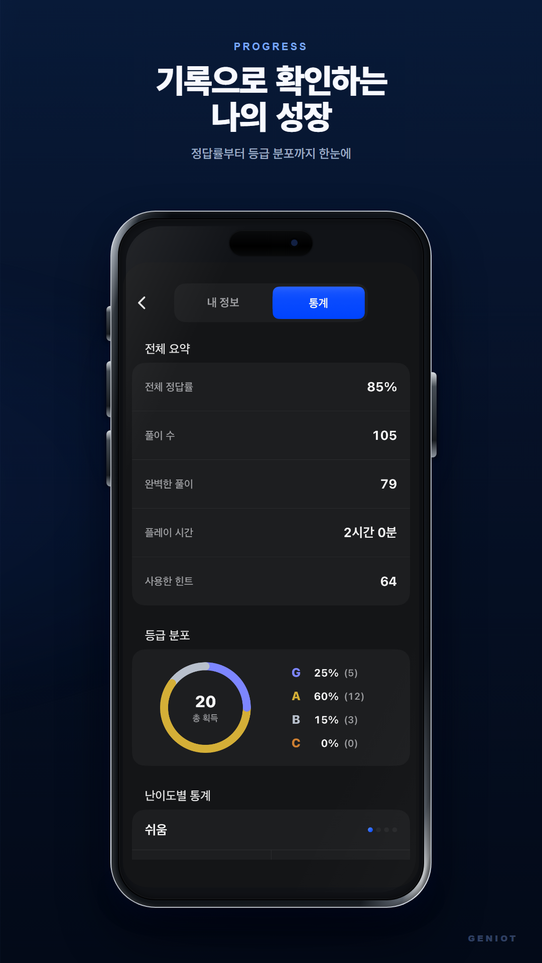 정확도, 해결한 퍼즐 및 등급을 보여주는 Geniot 통계